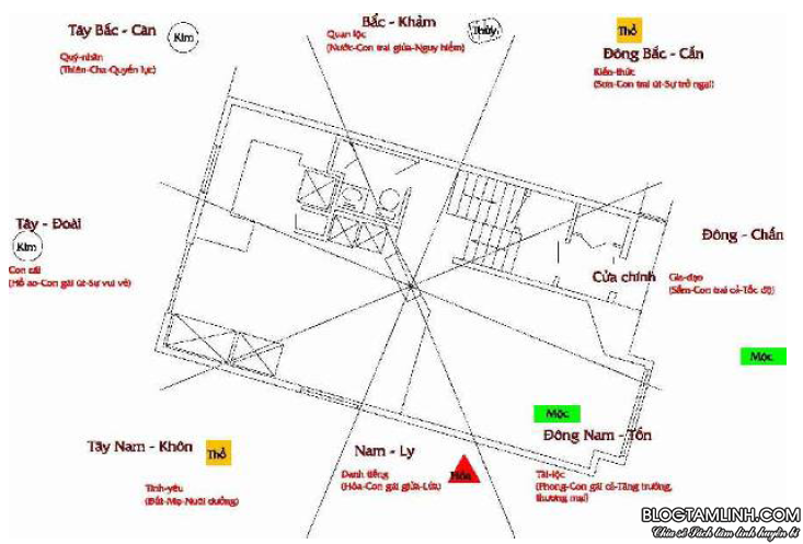 Cuốn sách viết về phong thủy: Phong thủy Bát trạch và Huyền không học 3