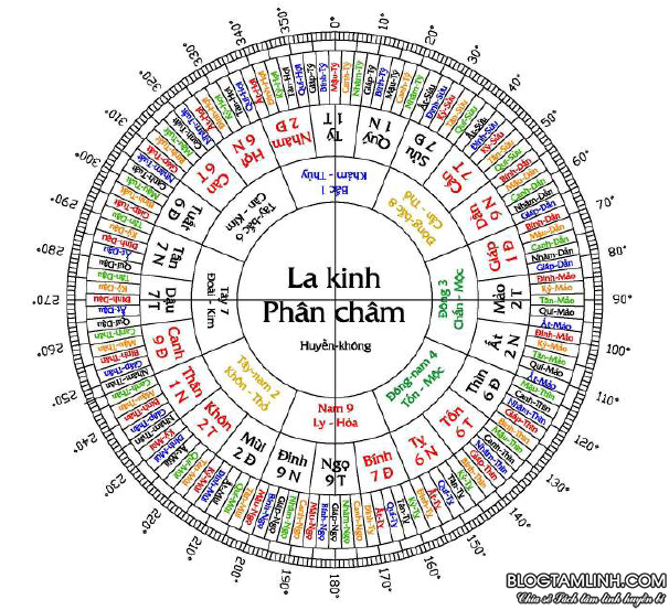 Cuốn sách viết về phong thủy: Phong thủy Bát trạch và Huyền không học 4