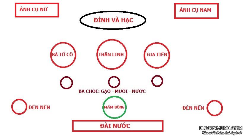 Có cần ghi cốt bát hương (tờ dị hiệu) không? 6